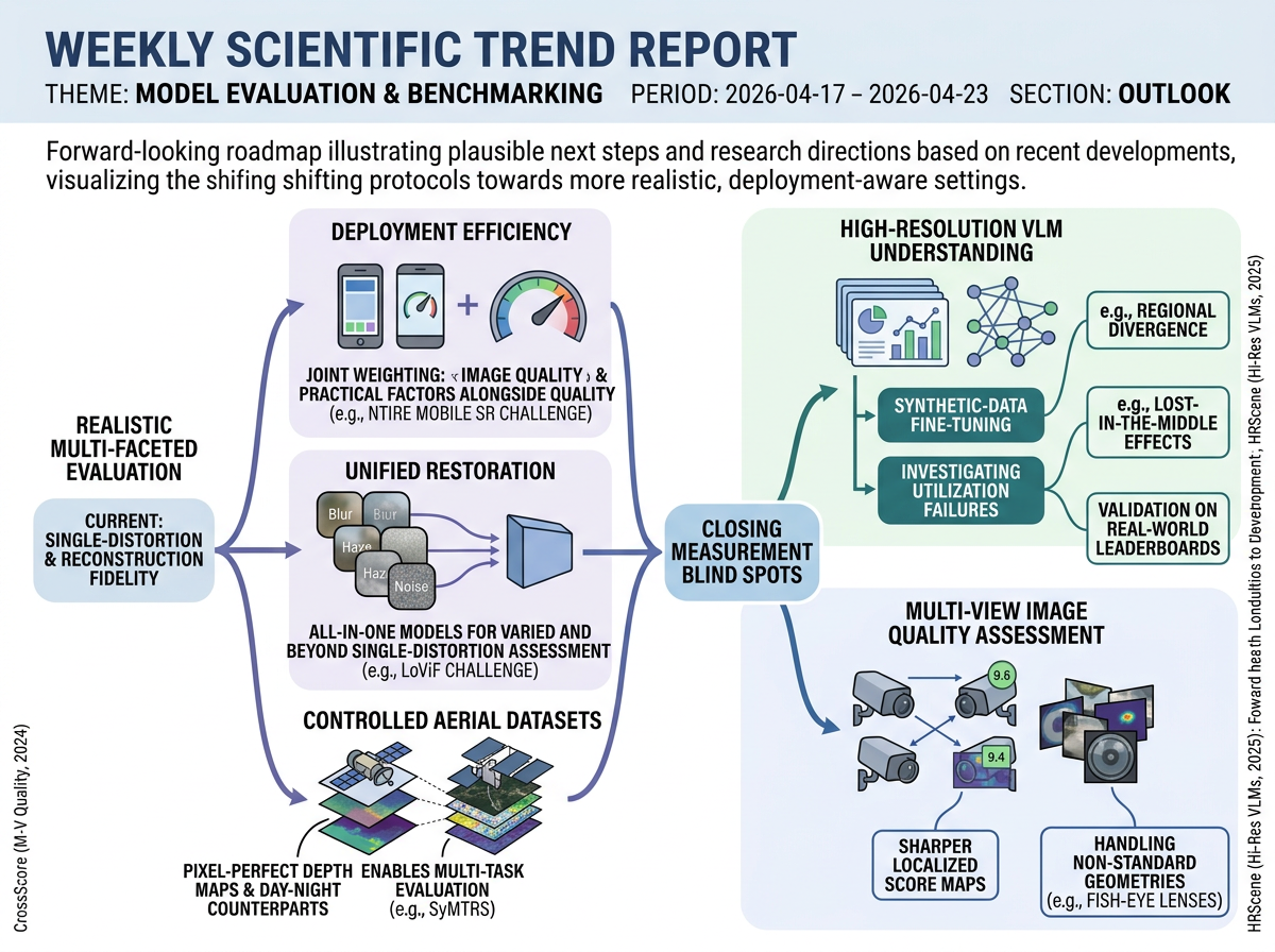 Model Evaluation and Benchmarking outlook infographic