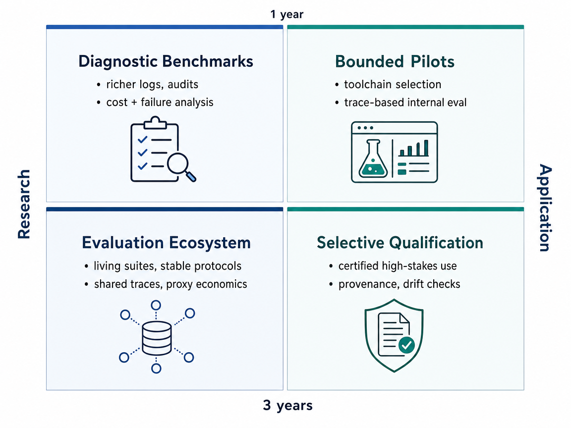 Mixed-scenario 1-year/3-year research/application infographic