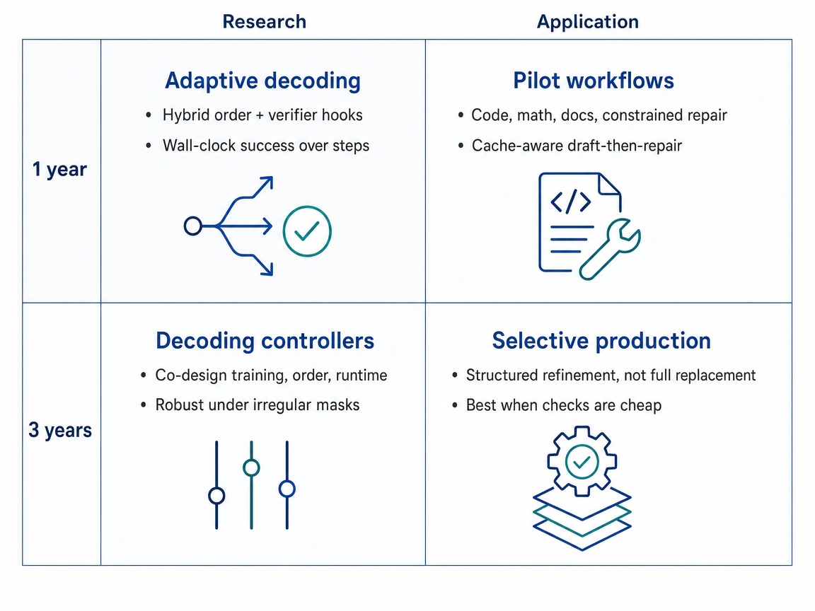 Mixed-scenario 1-year/3-year research/application infographic