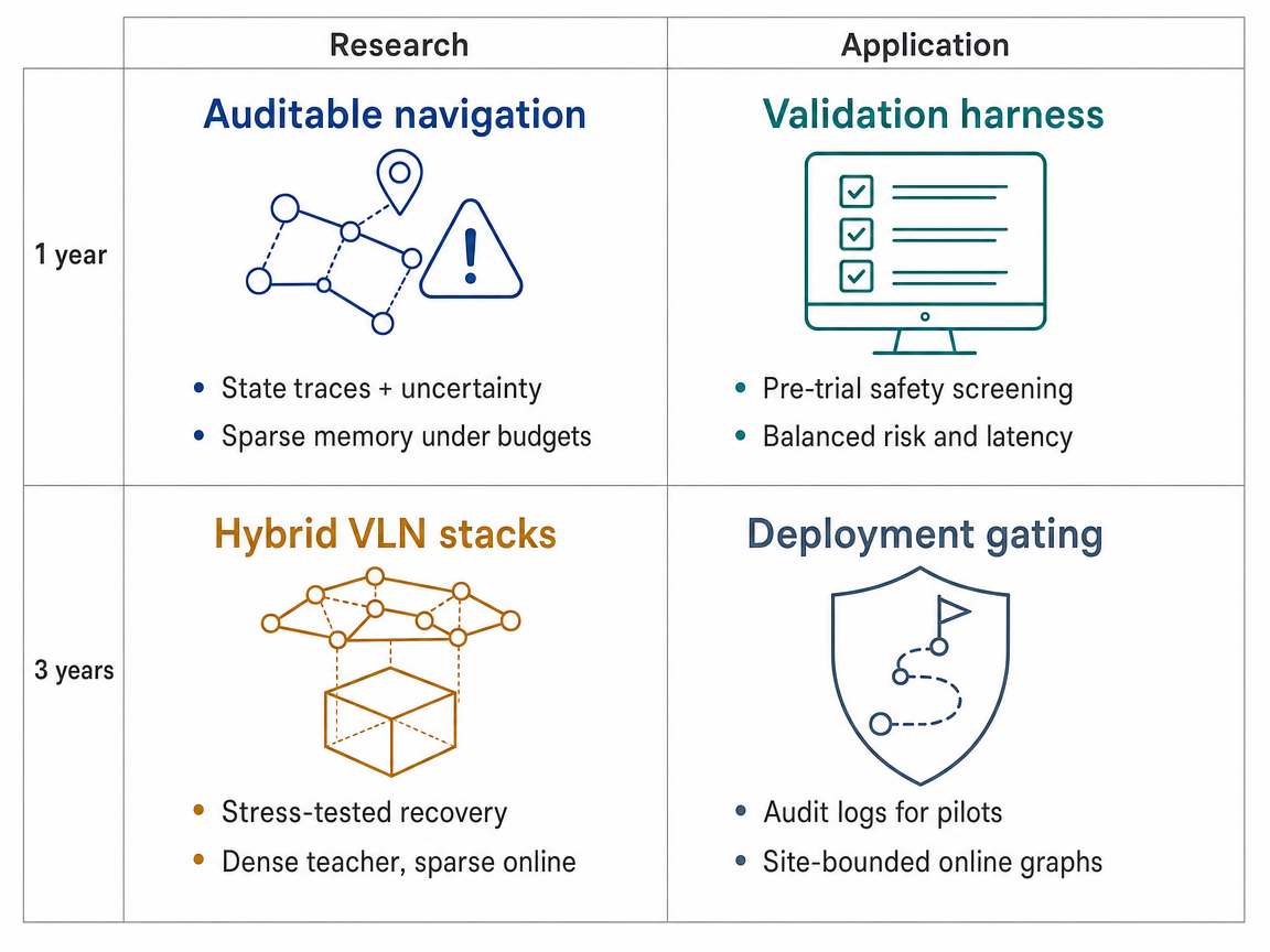 Mixed-scenario 1-year/3-year research/application infographic