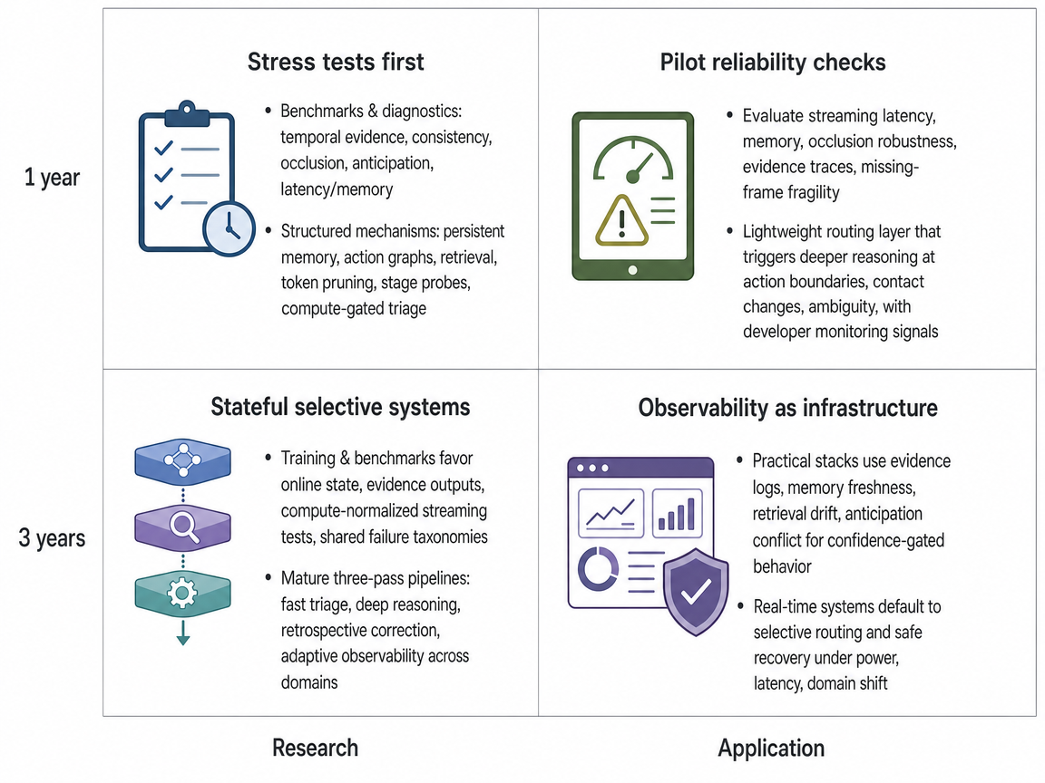 Mixed-scenario 1-year/3-year research/application infographic