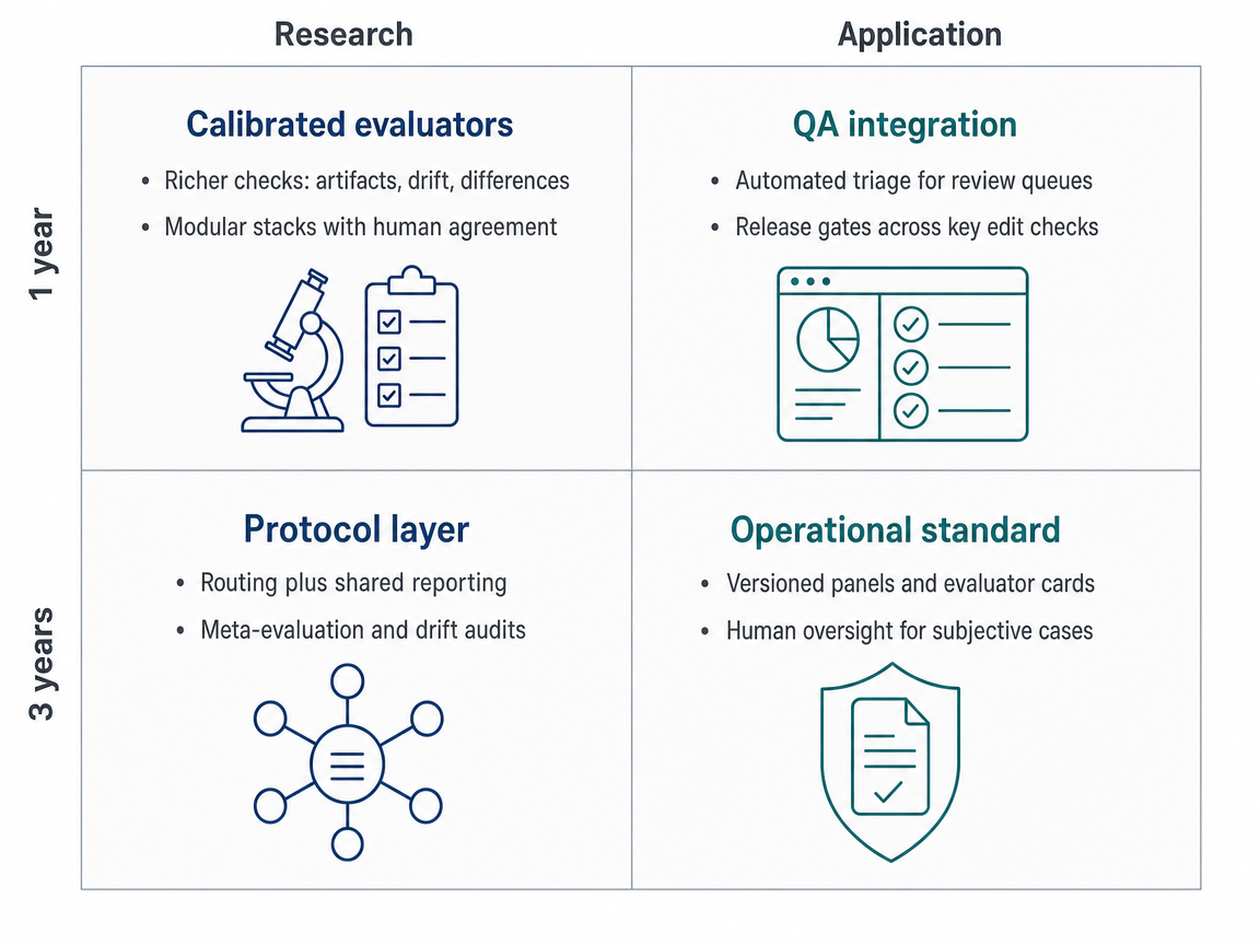 Mixed-scenario 1-year/3-year research/application infographic