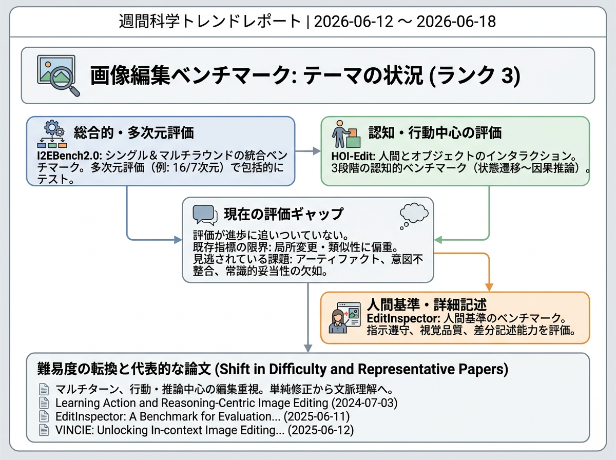 画像編集ベンチマーク の現状インフォグラフィクス