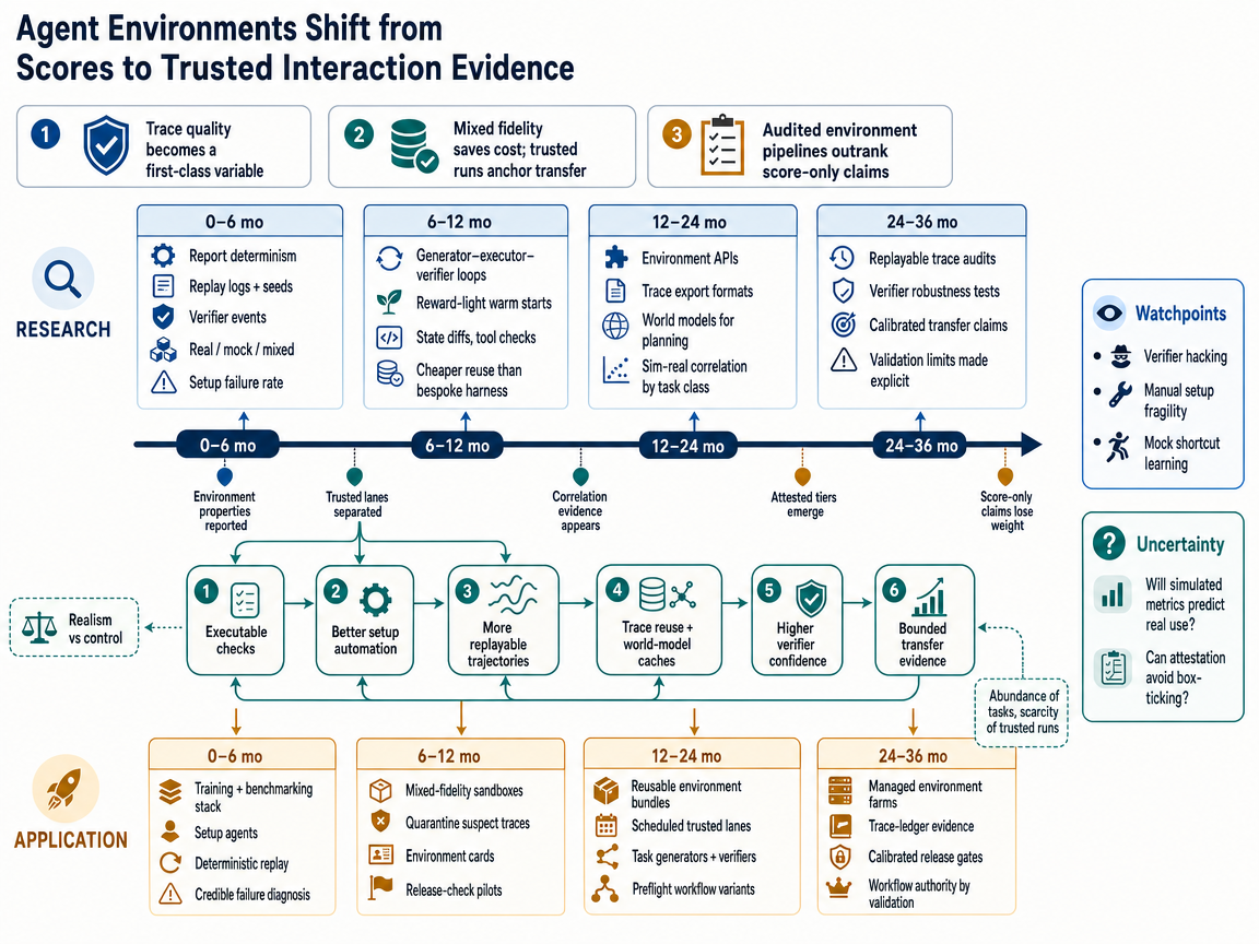 Integrated scenario outlook infographic