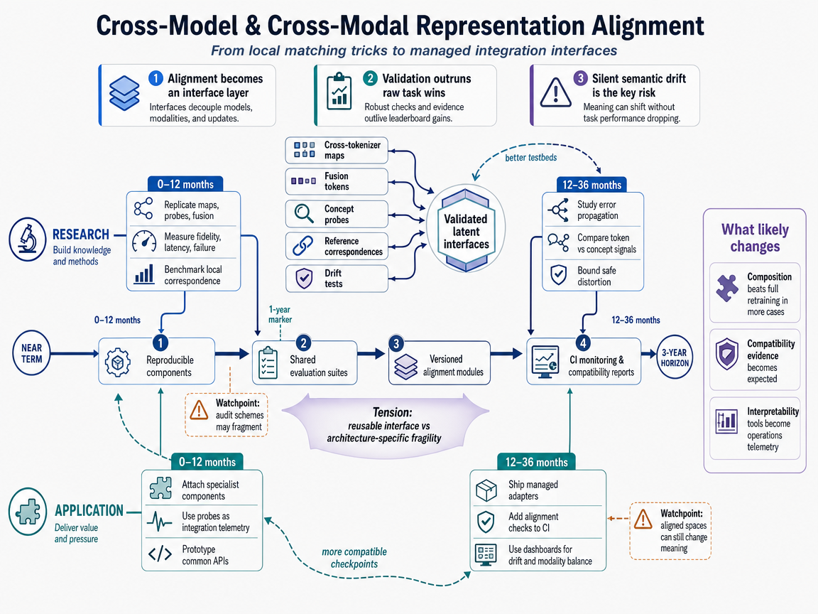 Integrated scenario outlook infographic
