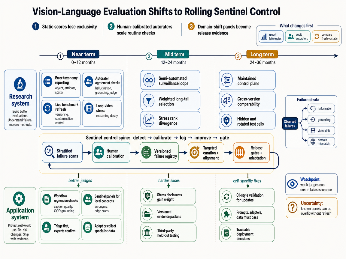 Integrated scenario outlook infographic