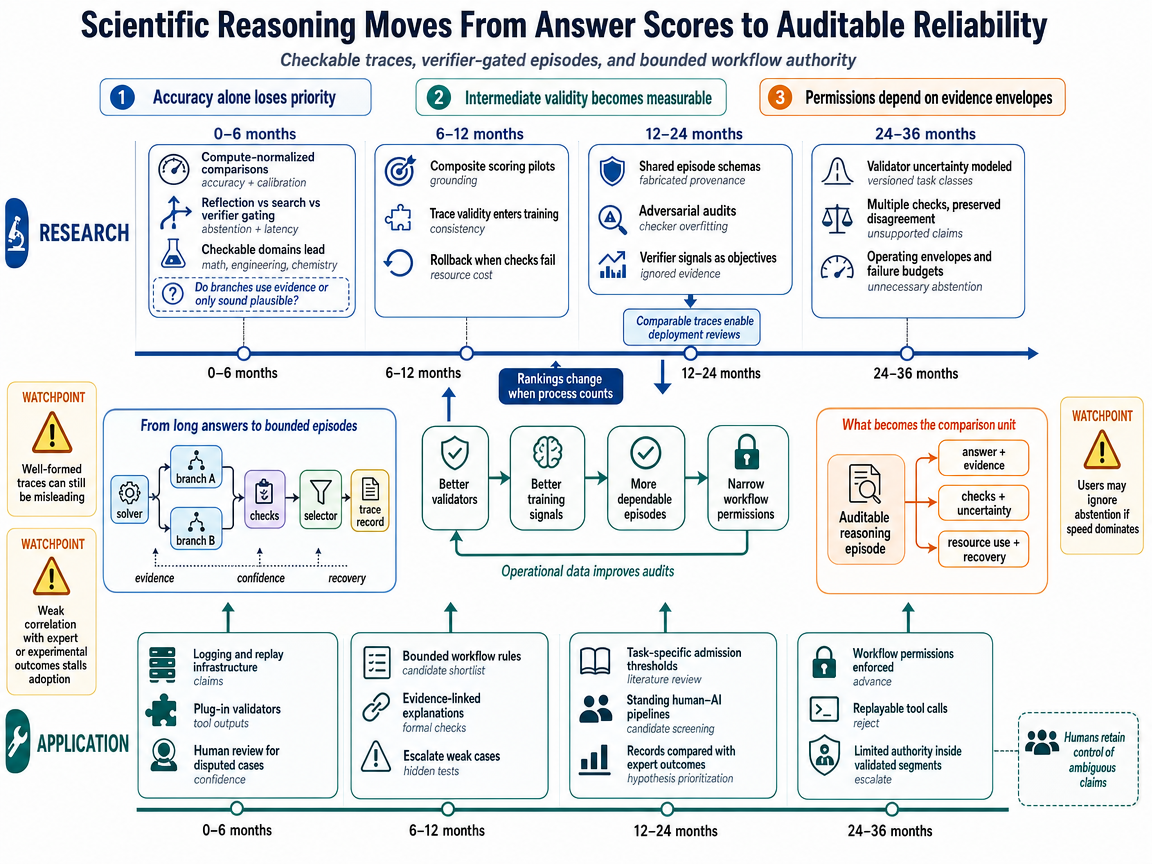Integrated scenario outlook infographic