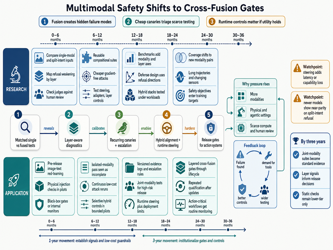 Integrated scenario outlook infographic
