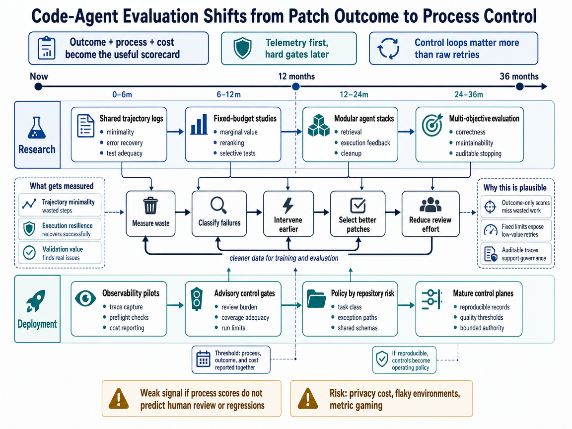 Integrated scenario outlook infographic