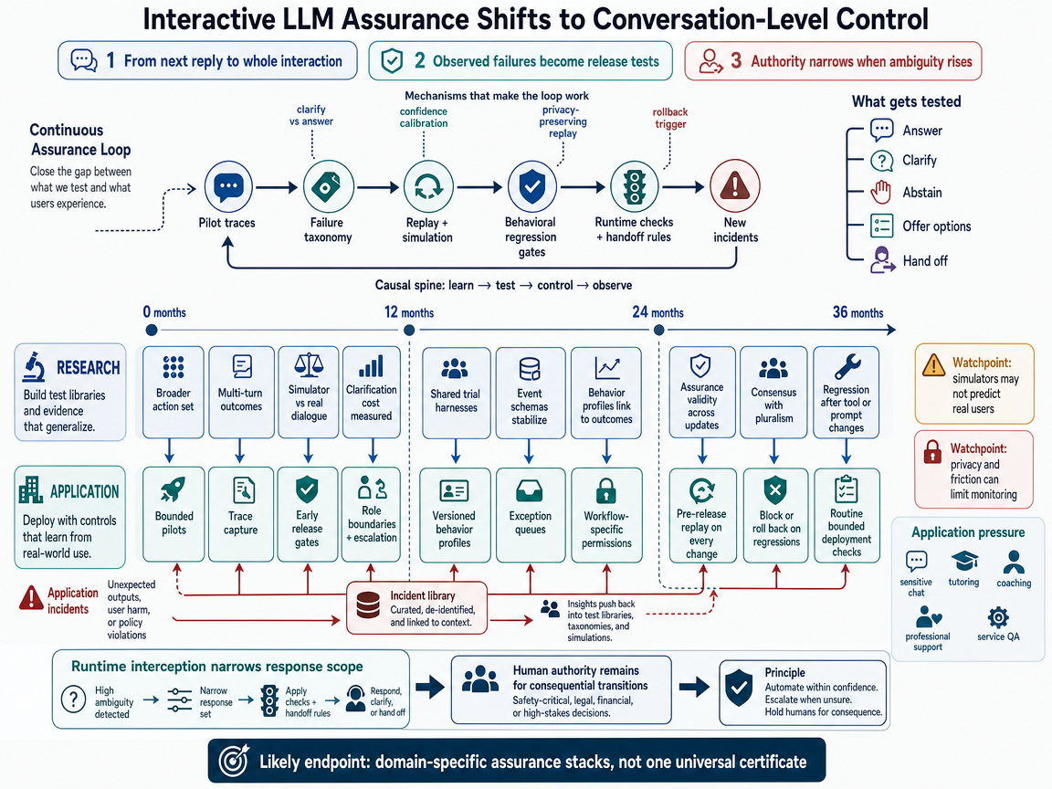Integrated scenario outlook infographic