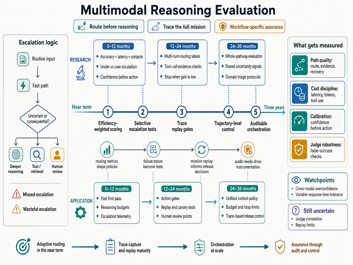 Integrated scenario outlook infographic