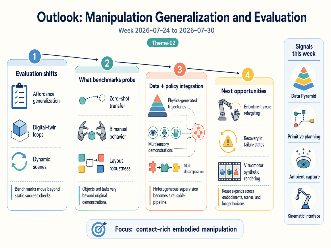 Manipulation Generalization and Evaluation outlook infographic