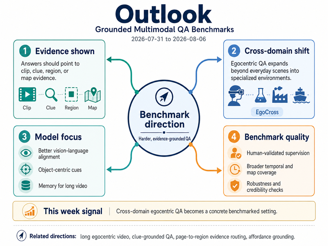 Grounded Multimodal QA Benchmarks outlook infographic