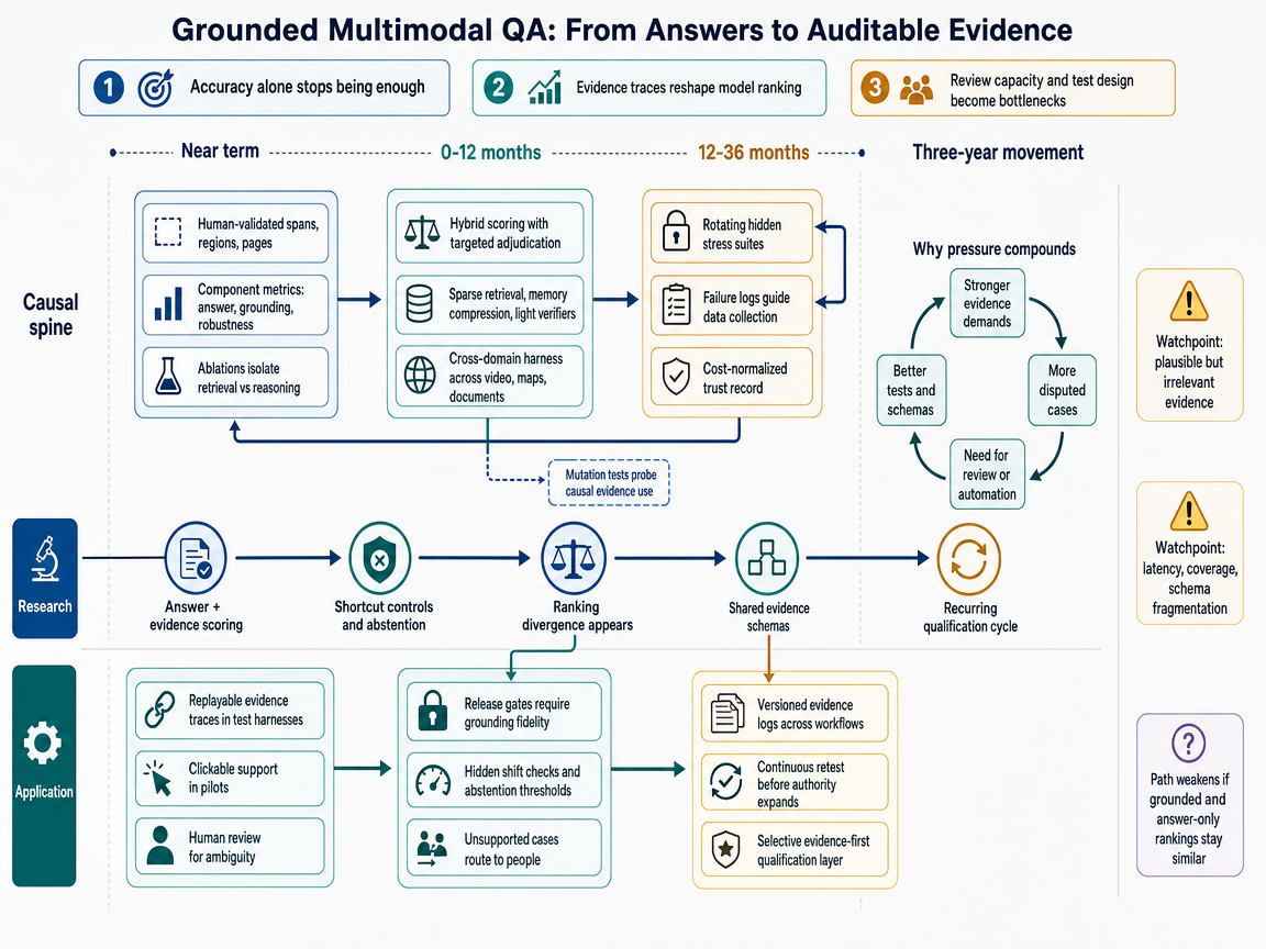 Integrated scenario outlook infographic