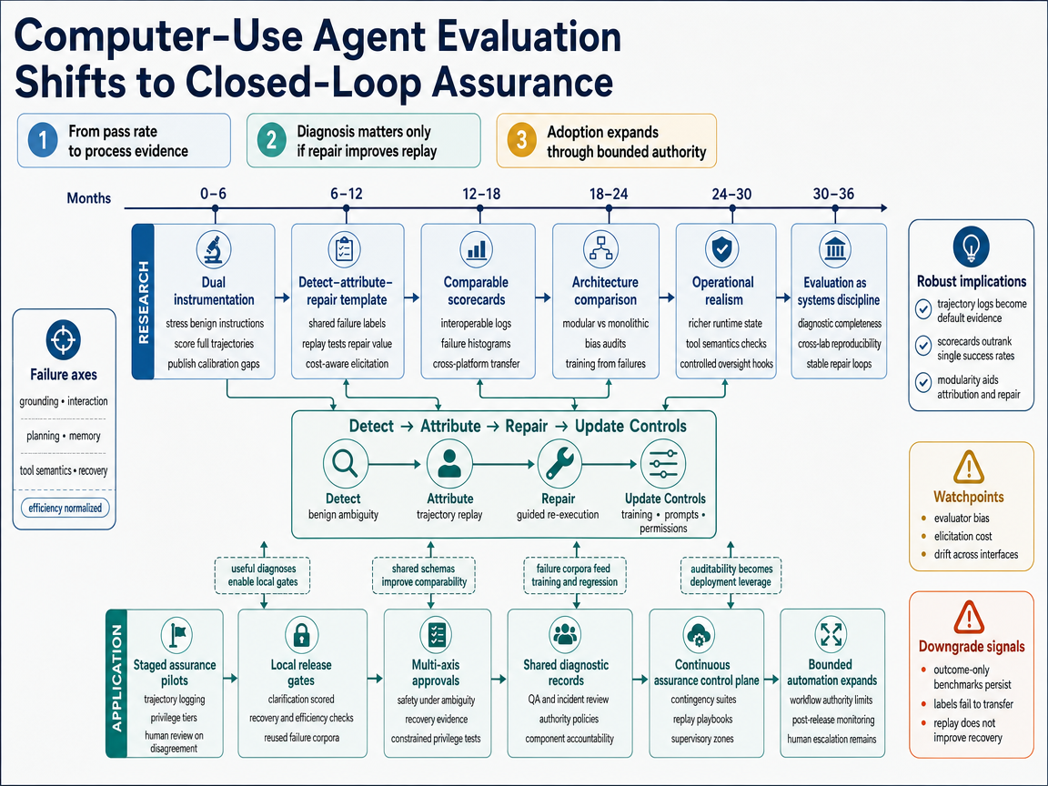Integrated scenario outlook infographic