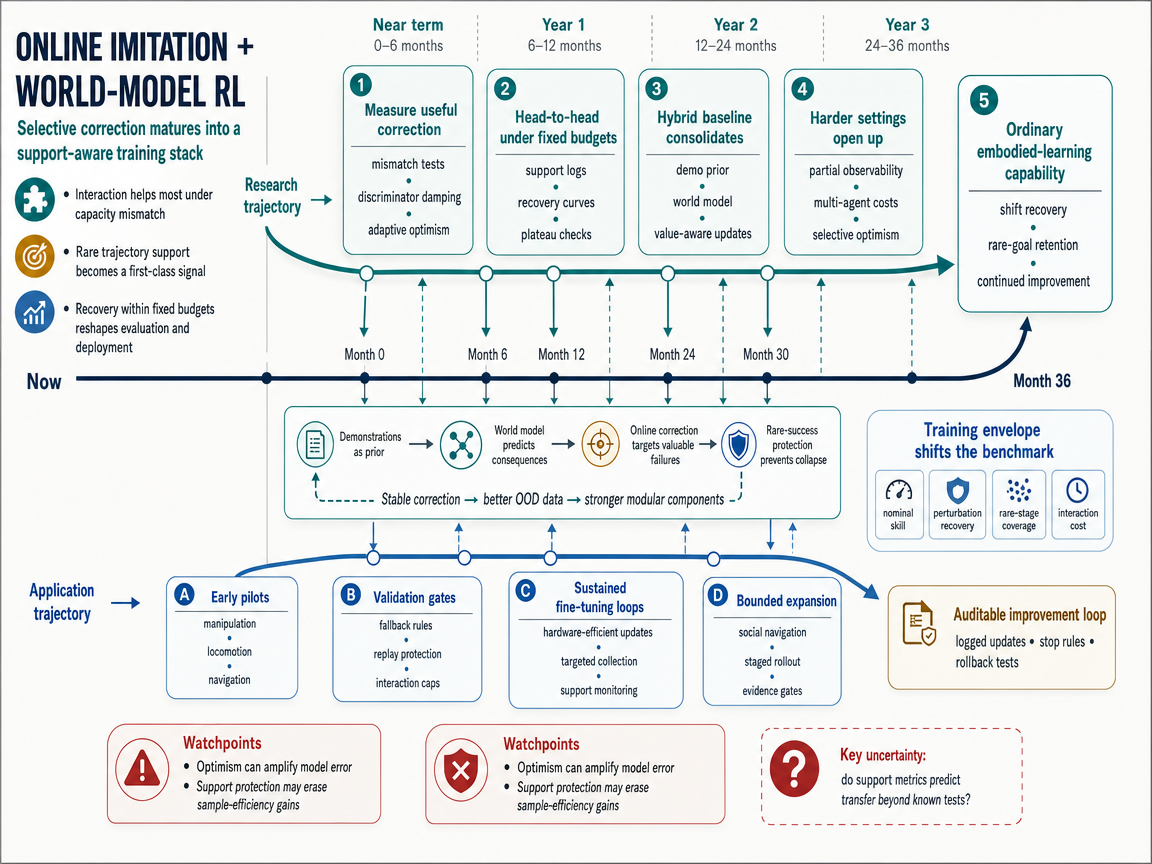 Integrated scenario outlook infographic