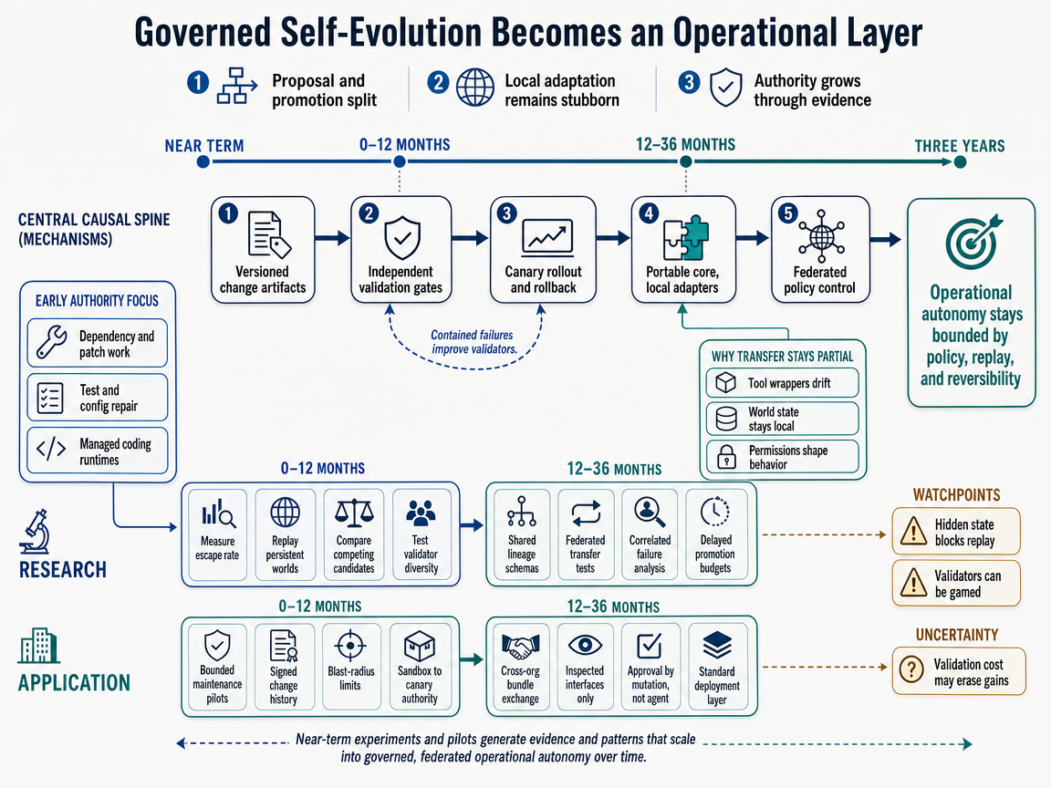 Integrated scenario outlook infographic