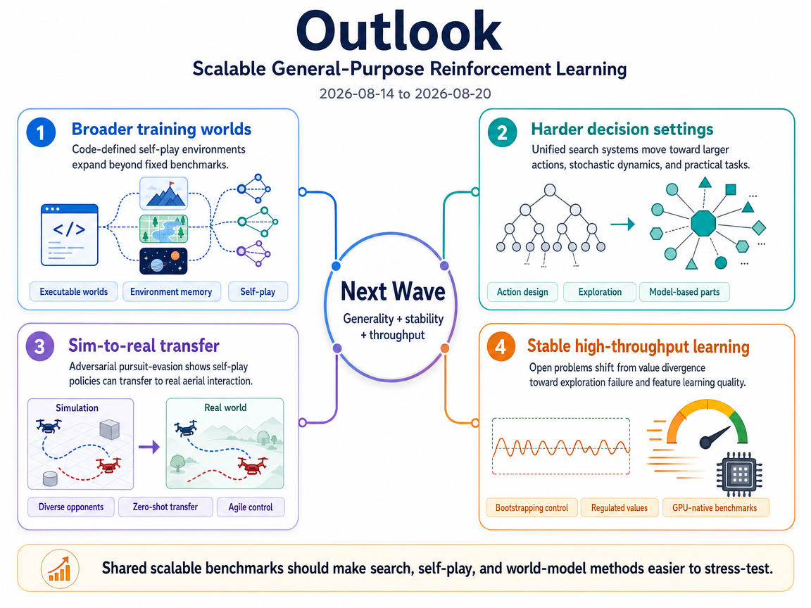 Scalable General-Purpose Reinforcement Learning outlook infographic