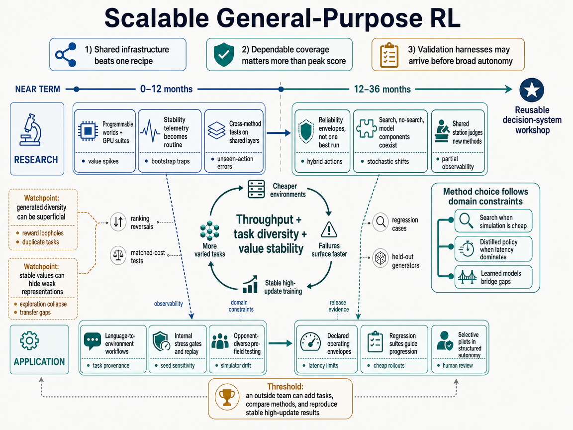 Integrated scenario outlook infographic