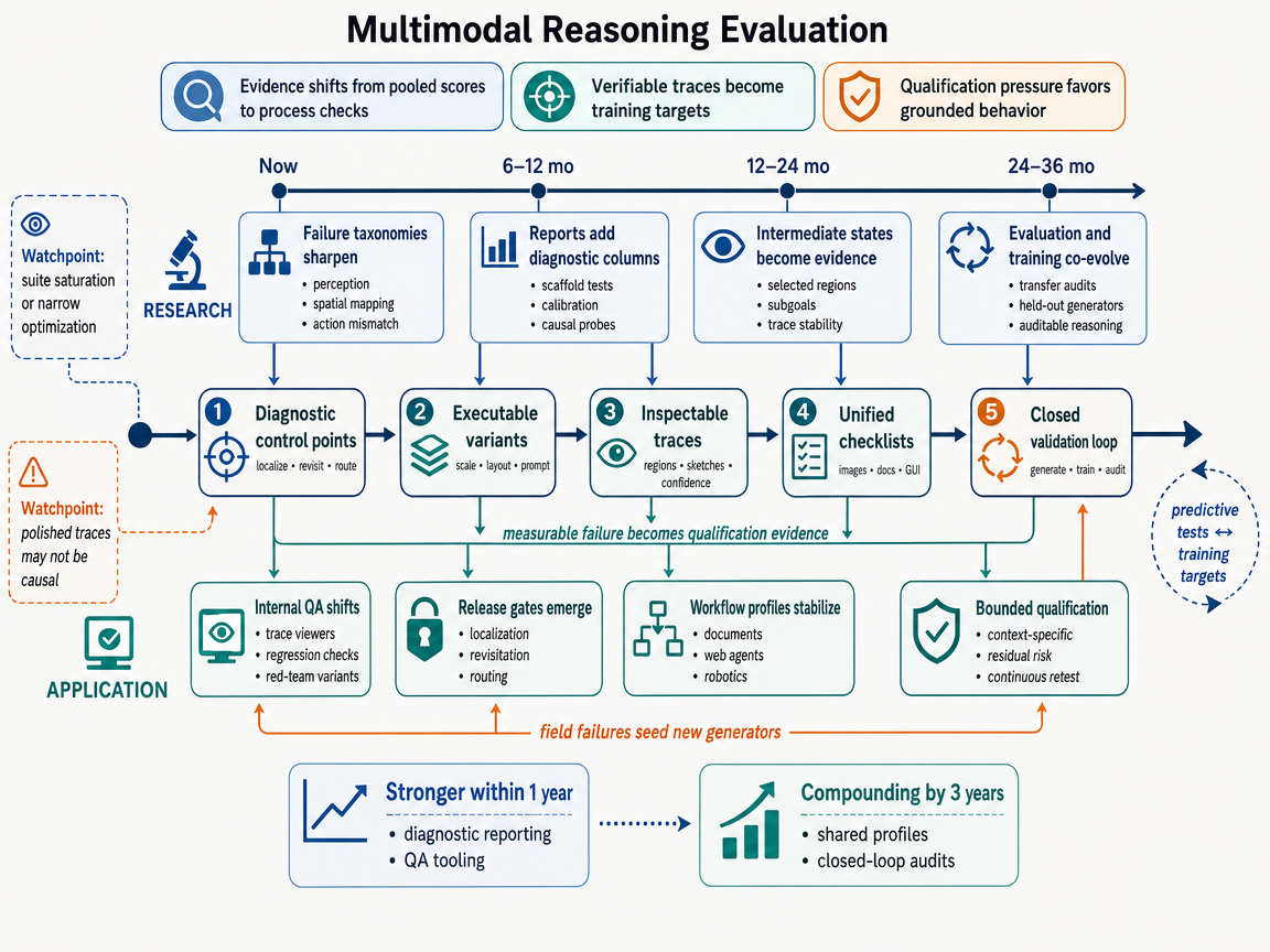 Integrated scenario outlook infographic