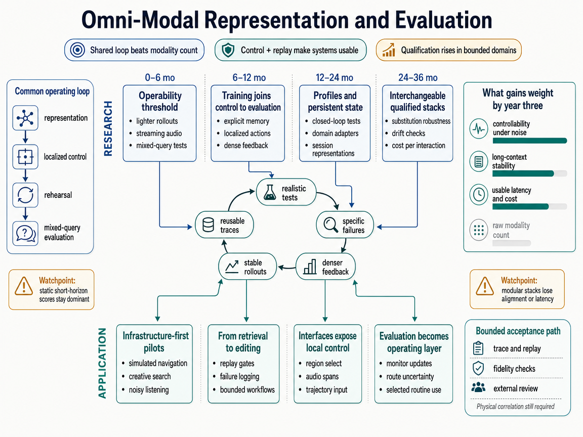 Integrated scenario outlook infographic