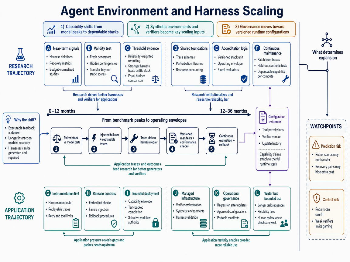 Integrated scenario outlook infographic
