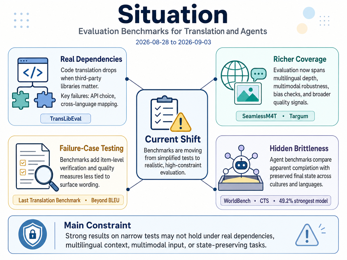 Evaluation Benchmarks for Translation and Agents situation infographic