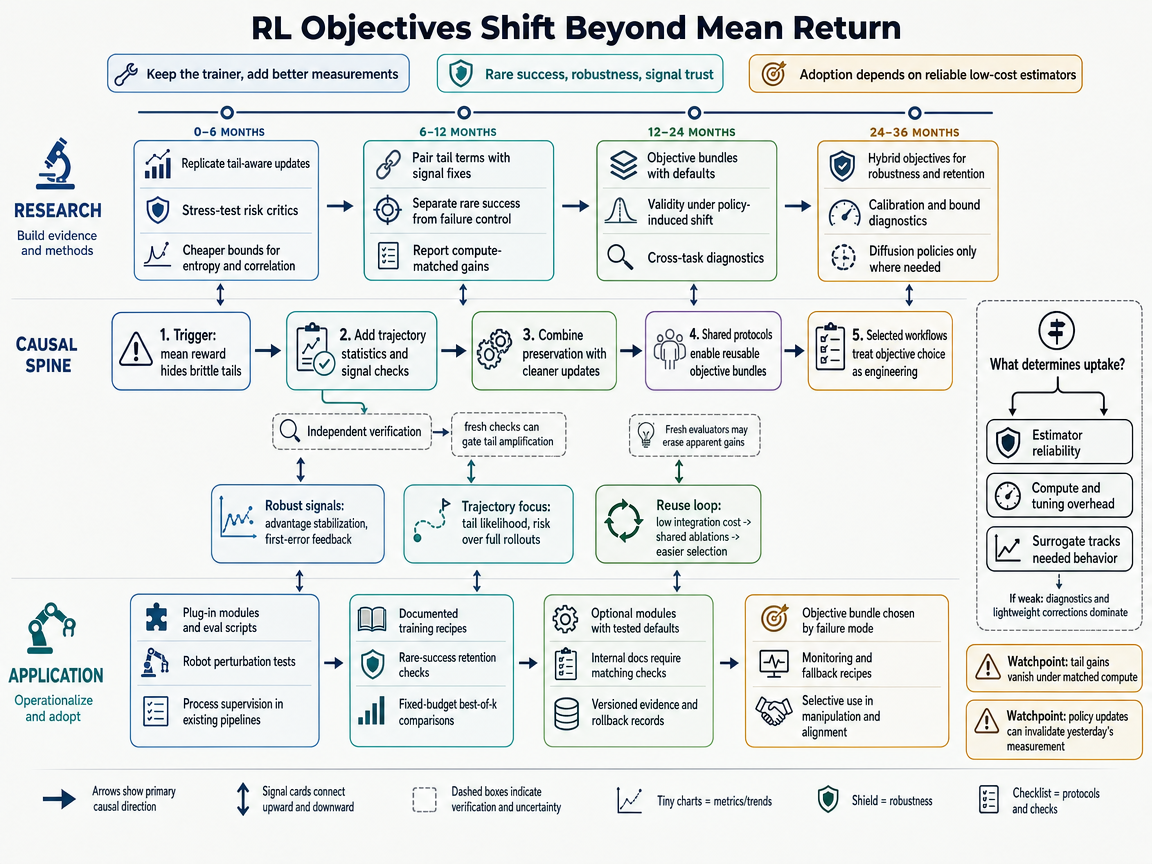 Integrated scenario outlook infographic