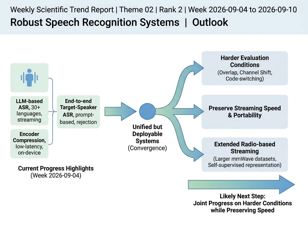Robust Speech Recognition Systems outlook infographic