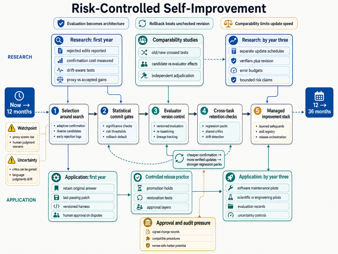 Integrated scenario outlook infographic
