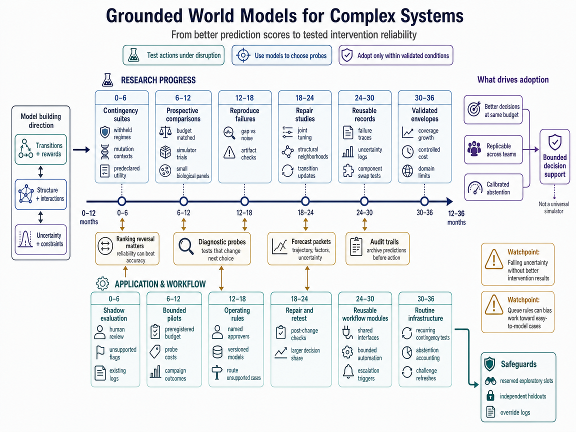Integrated scenario outlook infographic
