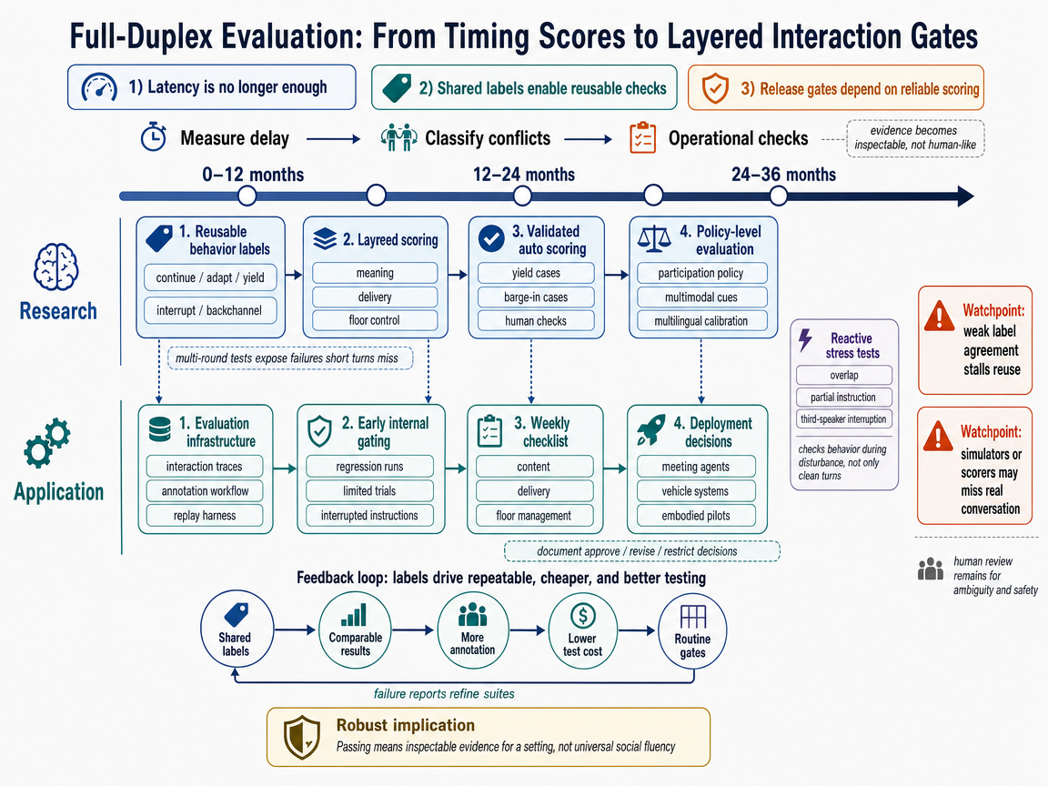 Integrated scenario outlook infographic