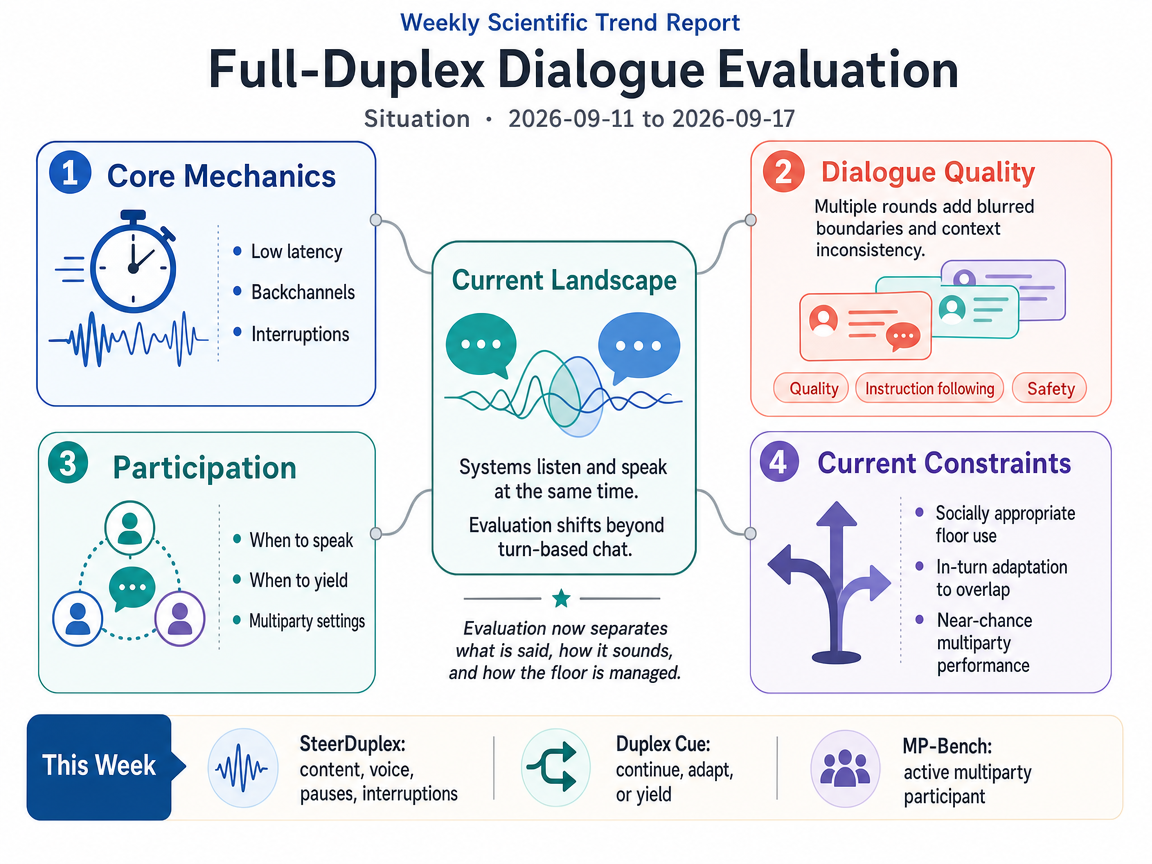 Full-Duplex Dialogue Evaluation situation infographic