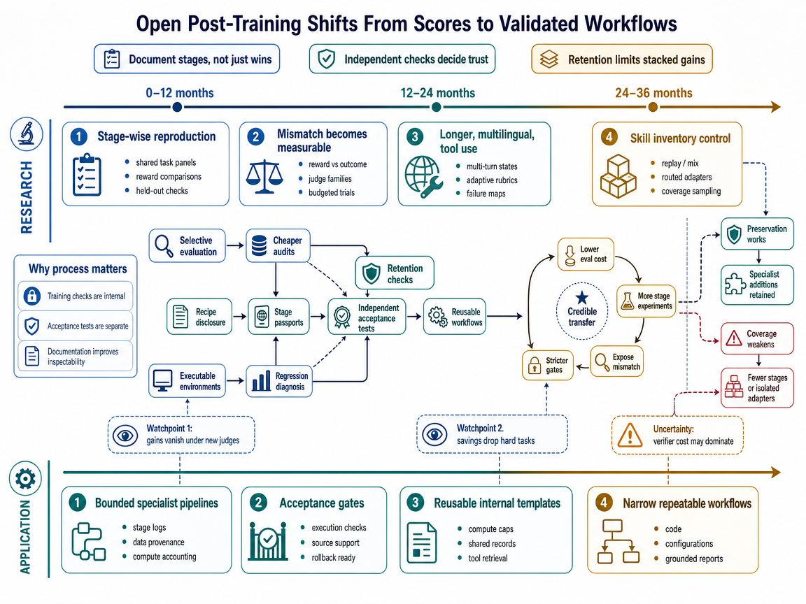 Integrated scenario outlook infographic