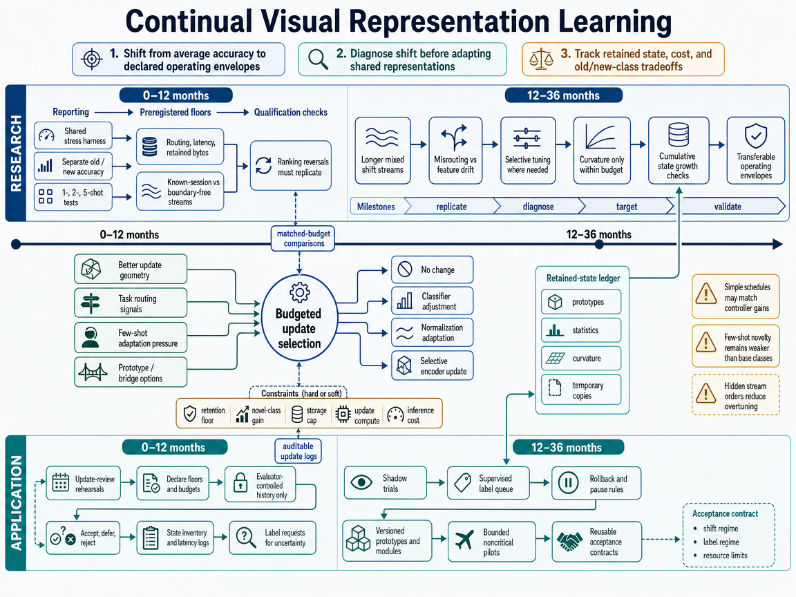 Integrated scenario outlook infographic
