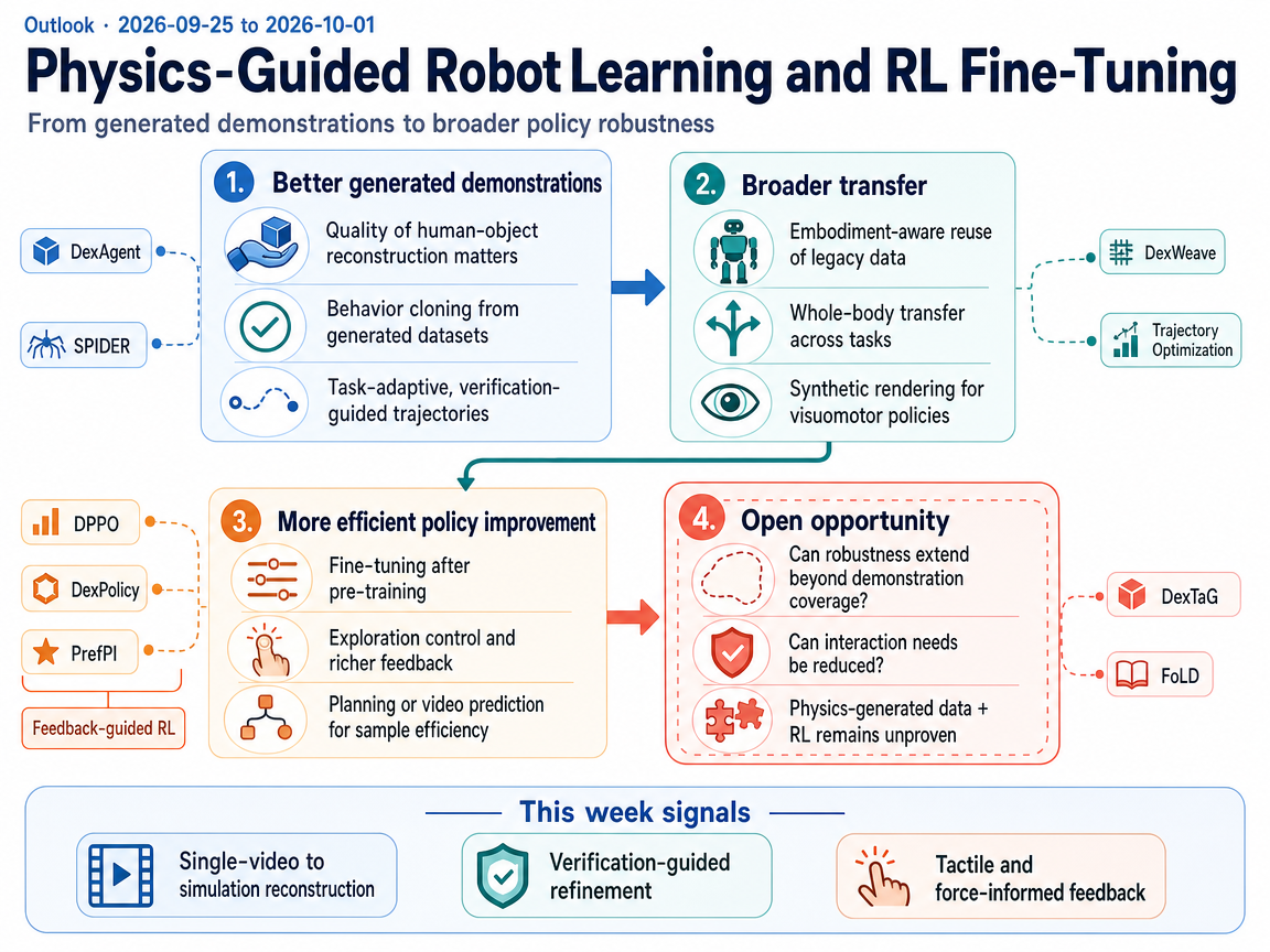 Physics-Guided Robot Learning and RL Fine-Tuning outlook infographic
