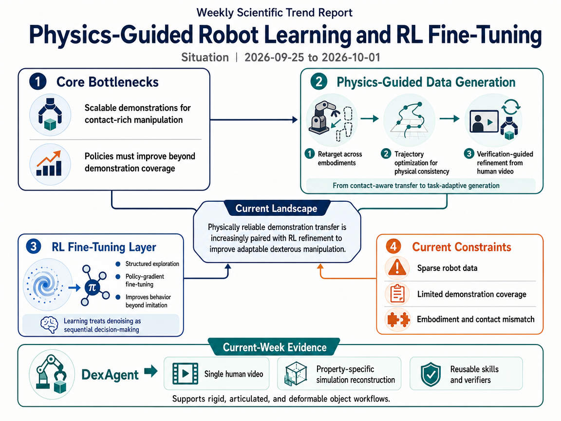 Physics-Guided Robot Learning and RL Fine-Tuning situation infographic