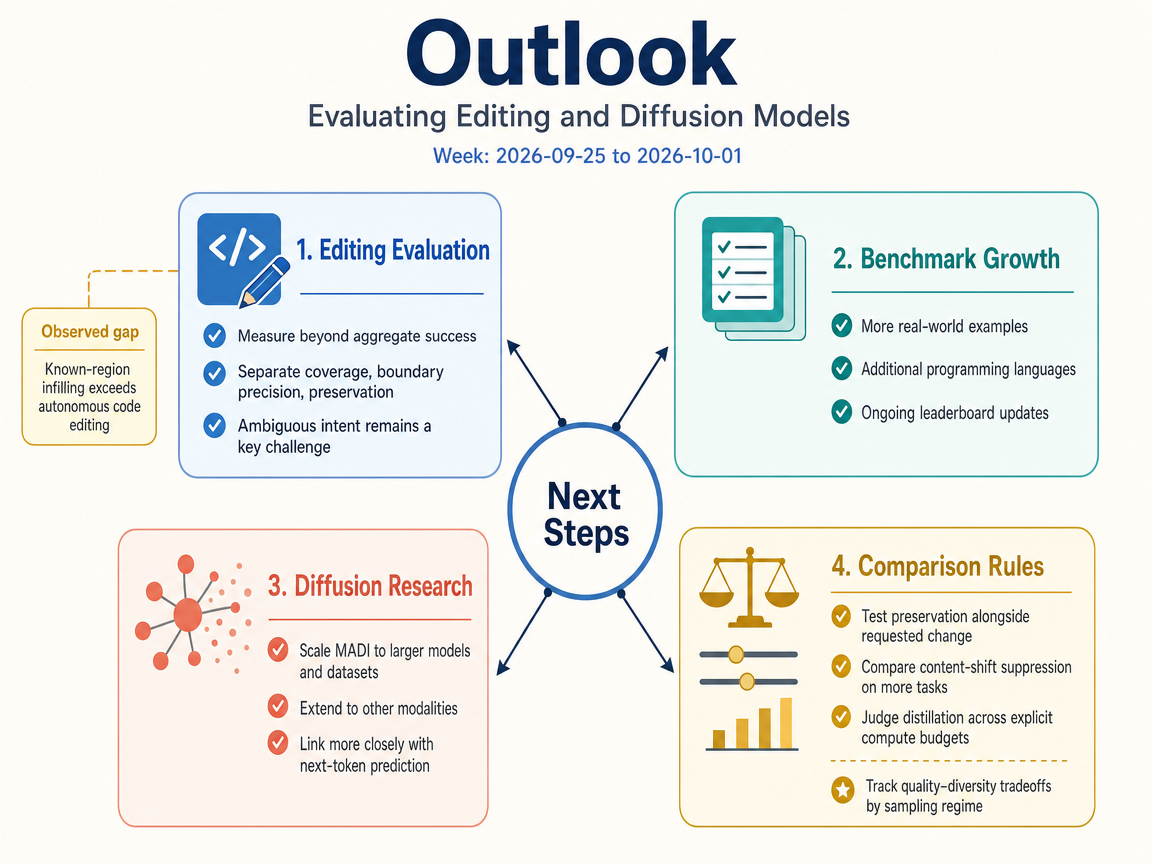 Evaluating Editing and Diffusion Models outlook infographic