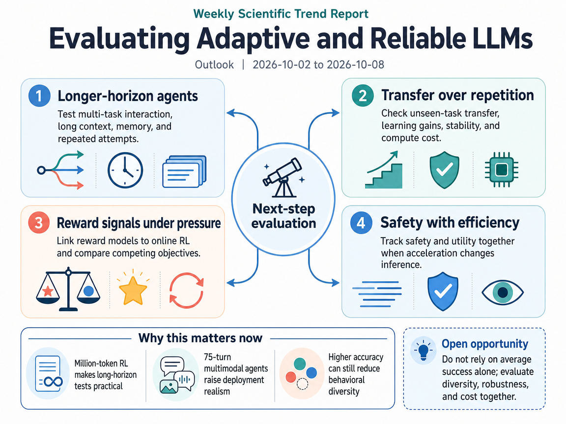 Evaluating Adaptive and Reliable LLMs outlook infographic