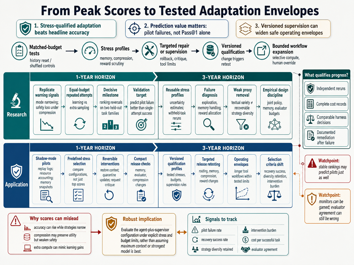 Integrated scenario outlook infographic