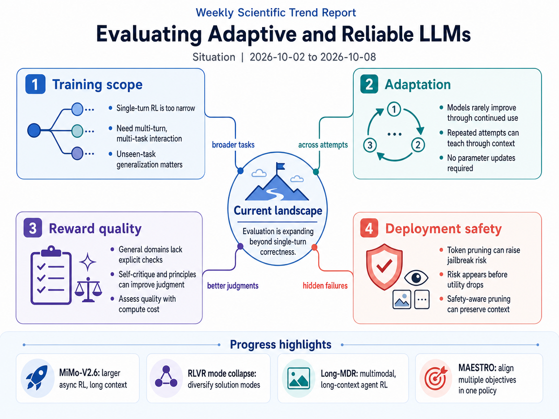 Evaluating Adaptive and Reliable LLMs situation infographic