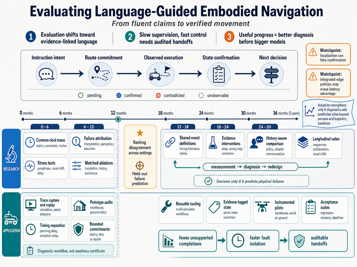 Integrated scenario outlook infographic