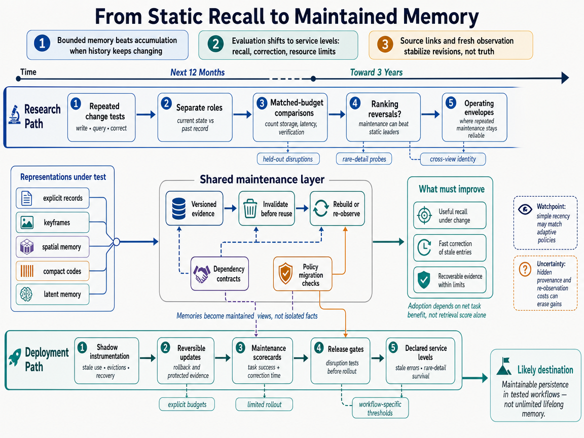 Integrated scenario outlook infographic