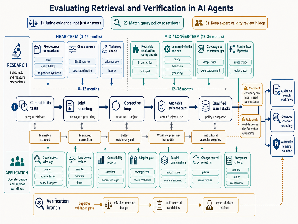Integrated scenario outlook infographic