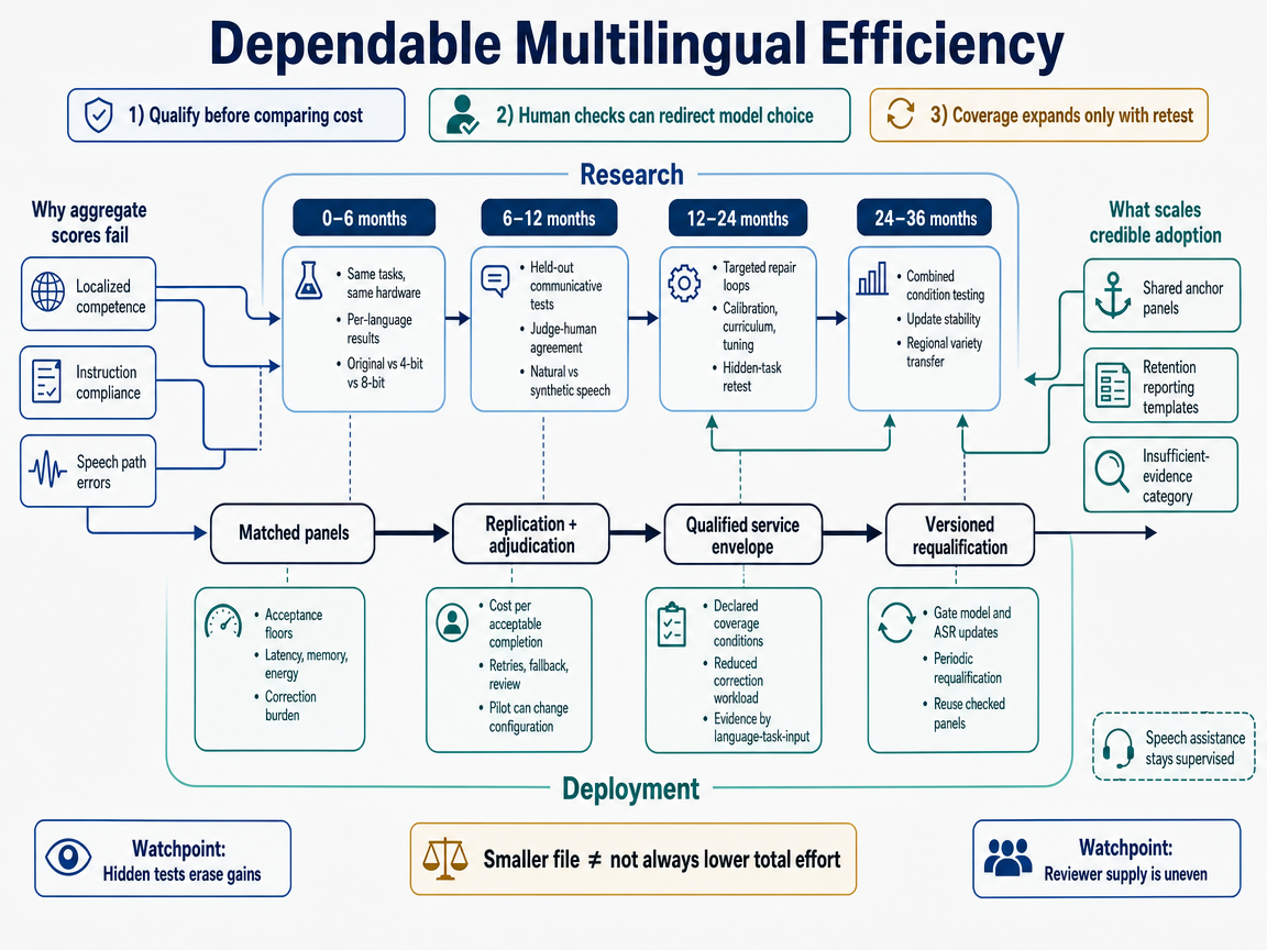 Integrated scenario outlook infographic