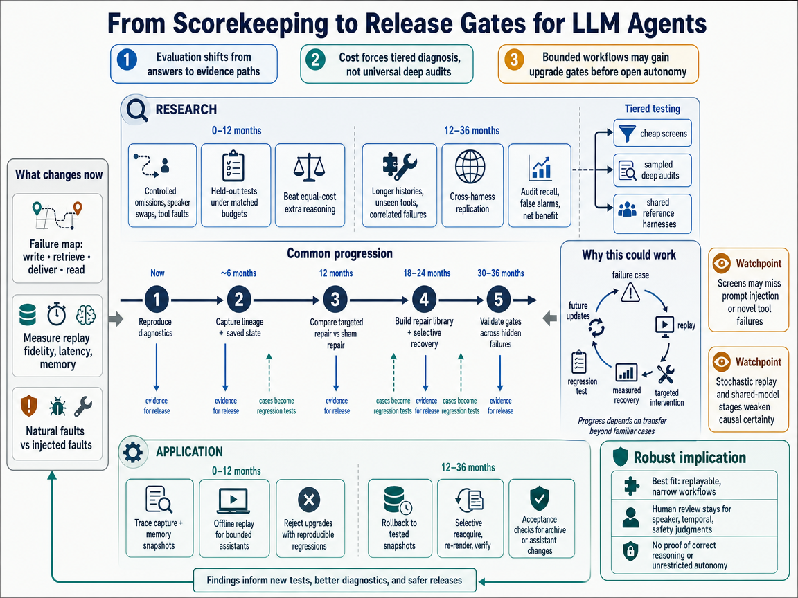 Integrated scenario outlook infographic