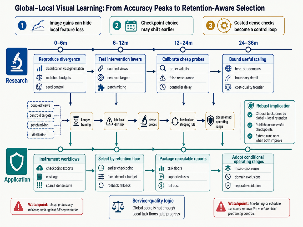 Integrated scenario outlook infographic